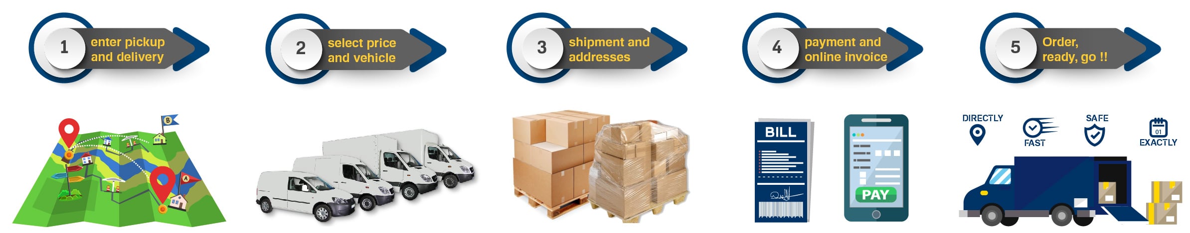 transmovia_step1-to-step5_calc